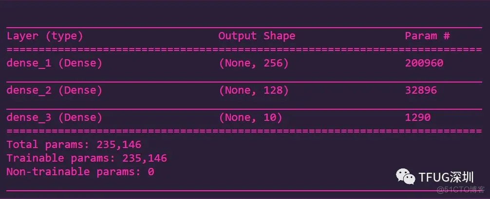 数字图片分类实例--玩转R中的Tensorflow_数据集_12